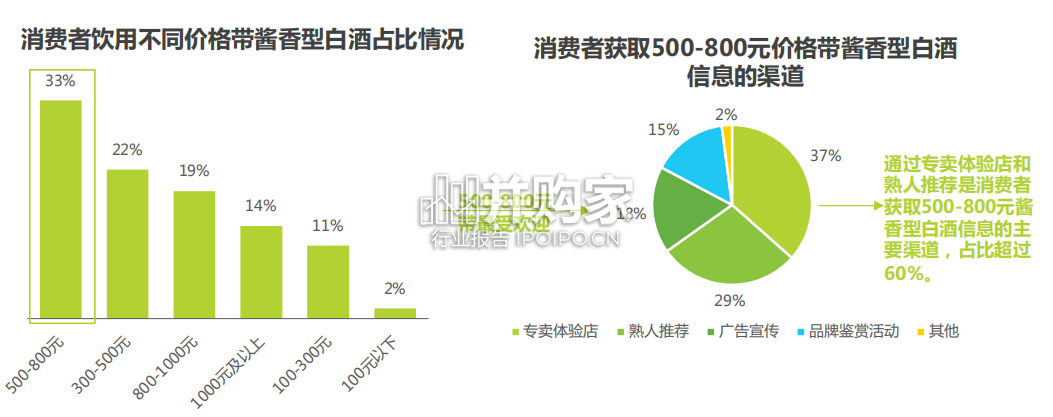 酱香型白酒消费趋势白皮书(45页)-第1张图片 酱香型白酒消费趋势白皮书(45页)-第1张图片