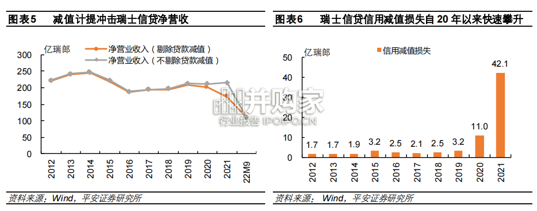 瑞士信贷专题研究报告(16页)-第1张图片 瑞士信贷专题研究报告(16页)-第1张图片
