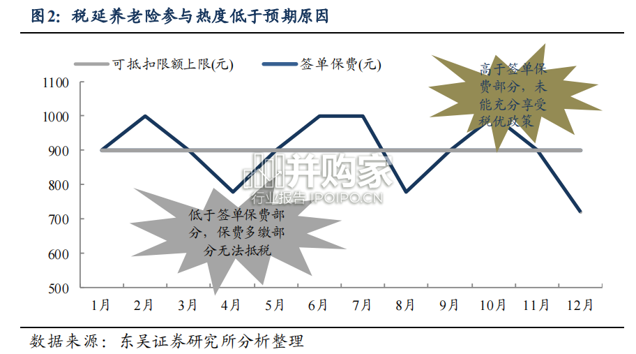 《关于推动个人养老金发展的意见》深度解析报告(23页)-第1张图片 《关于推动个人养老金发展的意见》深度解析报告(23页)-第1张图片