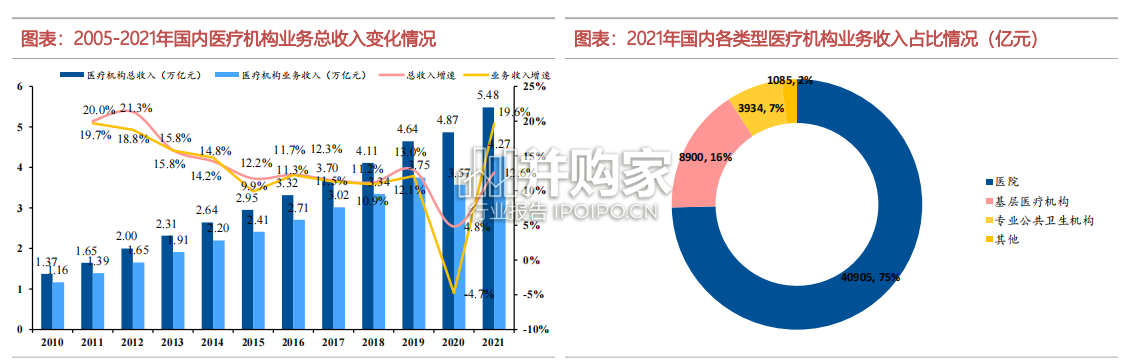 医疗服务行业报告:供需缺口孕育民营医疗大机遇(92页)-第1张图片 医疗服务行业报告:供需缺口孕育民营医疗大机遇(92页)-第1张图片