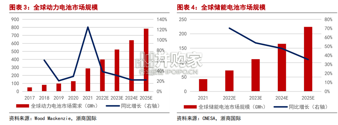 锂资源对产业链影响研究报告(18页)-第1张图片 锂资源对产业链影响研究报告(18页)-第1张图片