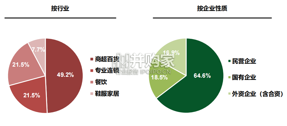 连锁经营企业组织能力调研报告(31页)-第1张图片 连锁经营企业组织能力调研报告(31页)-第1张图片