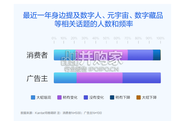 Web3.0营销白皮书(63页)-第1张图片 Web3.0营销白皮书(63页)-第1张图片