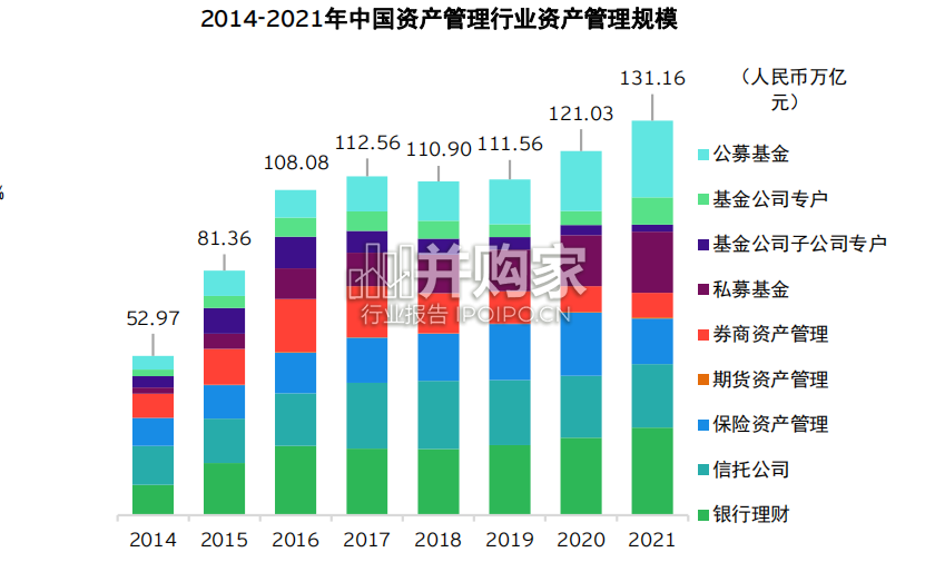 2017-2022年中国进一步开放金融市场五周年回顾白皮书(95页)-第1张图片 2017-2022年中国进一步开放金融市场五周年回顾白皮书(95页)-第1张图片
