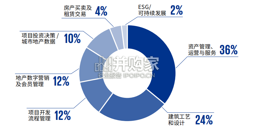 中国领先地产科技企业50榜单研究报告(57页)-第1张图片 中国领先地产科技企业50榜单研究报告(57页)-第1张图片