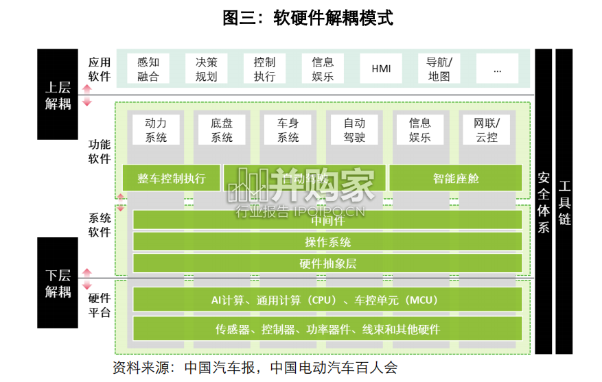 车用操作系统行业报告(31页)-第1张图片 车用操作系统行业报告(31页)-第1张图片