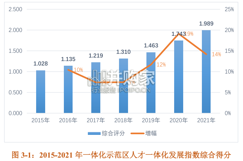 长三角生态绿色一体化发展示范区指数报告(48页)-第1张图片 长三角生态绿色一体化发展示范区指数报告(48页)-第1张图片
