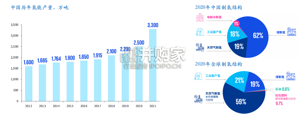 氢能产业链研究报告(54页)-第1张图片 氢能产业链研究报告(54页)-第1张图片