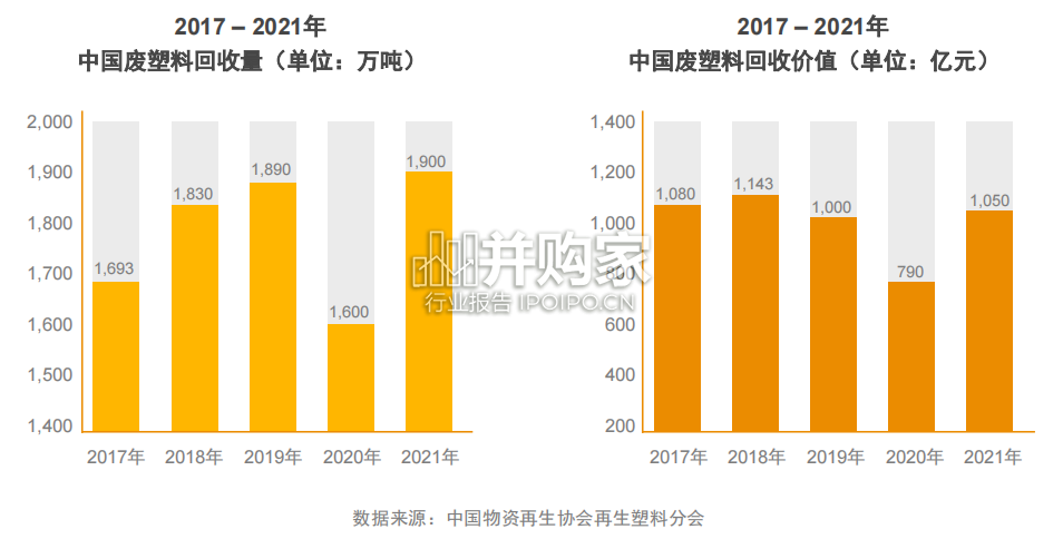PHA生物可降解塑料产业白皮书:聚羟基脂肪酸酯(55页)-第1张图片 PHA生物可降解塑料产业白皮书:聚羟基脂肪酸酯(55页)-第1张图片