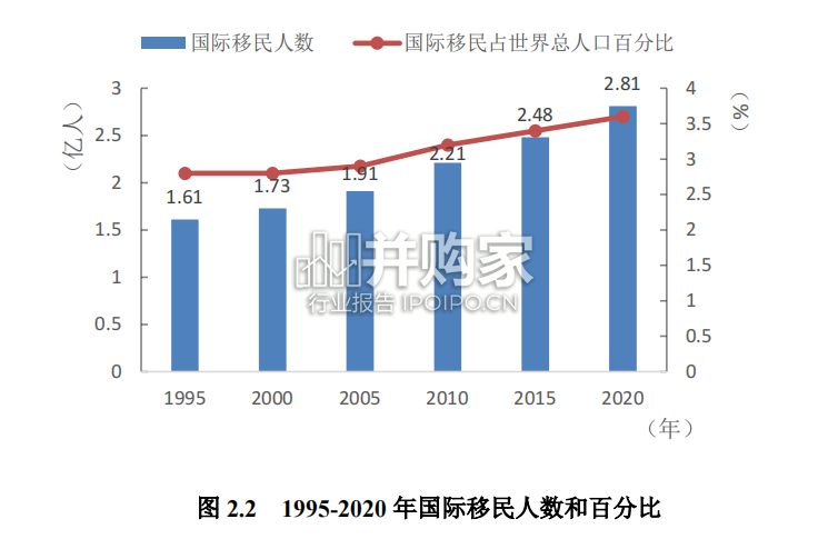 全球人才流动趋势与发展报告(161页)-第1张图片 全球人才流动趋势与发展报告(161页)-第1张图片