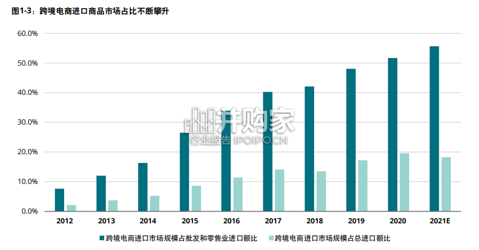 中国进口消费市场研究报告(30页)-第1张图片 中国进口消费市场研究报告(30页)-第1张图片