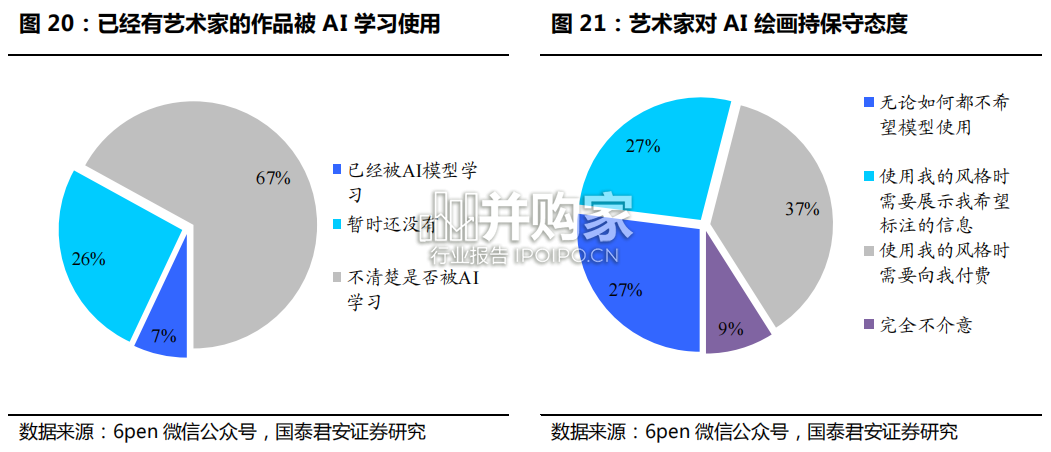 AI绘画行业报告:AIGC重要分支(17页)-第1张图片 AI绘画行业报告:AIGC重要分支(17页)-第1张图片