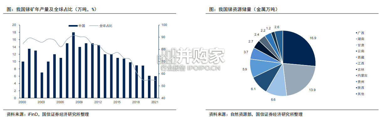 锑行业报告(29页)-第1张图片 锑行业报告(29页)-第1张图片