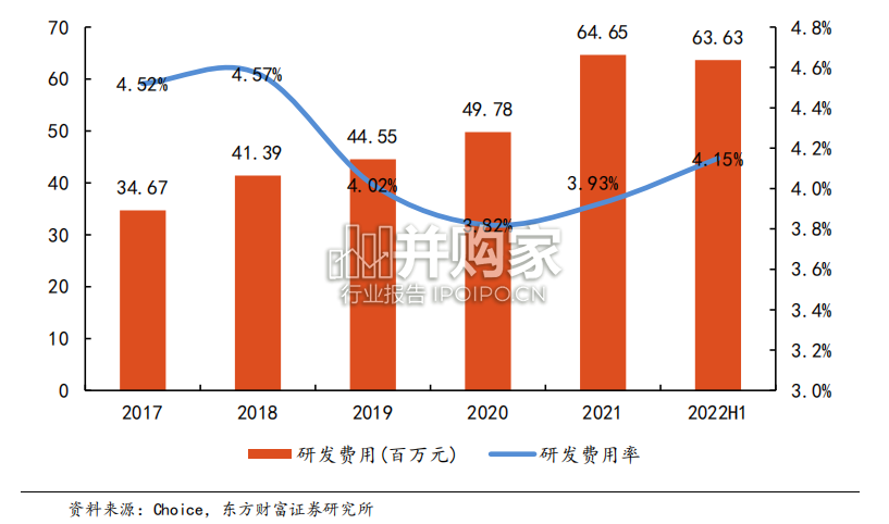 AMB陶瓷衬板行业报告:AMB陶瓷基板(29页)-第1张图片 AMB陶瓷衬板行业报告:AMB陶瓷基板(29页)-第1张图片