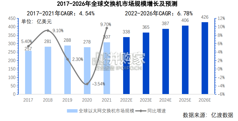 中国交换机行业报告(24页)-第1张图片 中国交换机行业报告(24页)-第1张图片