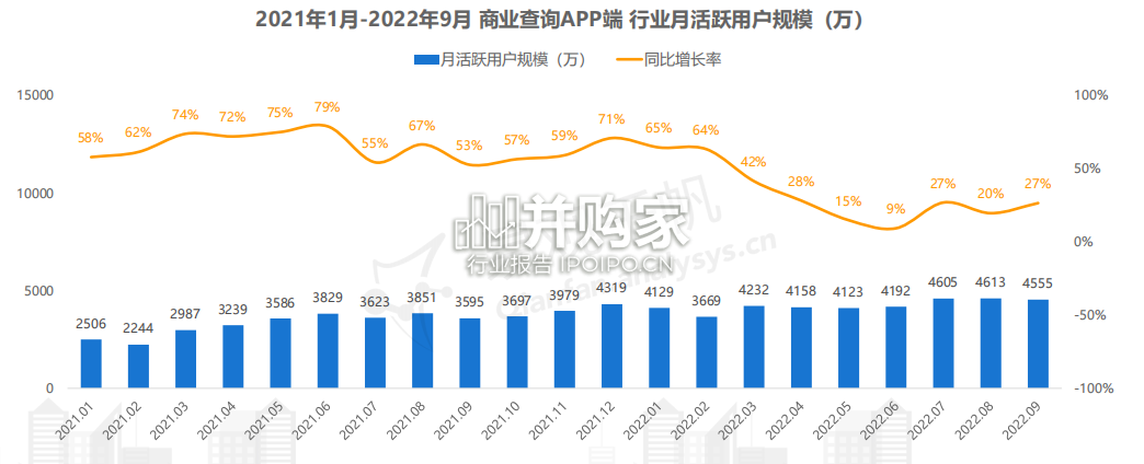 中国商业查询行业报告:商查、天眼查、企查查、启信宝(48页)-第1张图片 中国商业查询行业报告:商查、天眼查、企查查、启信宝(48页)-第1张图片