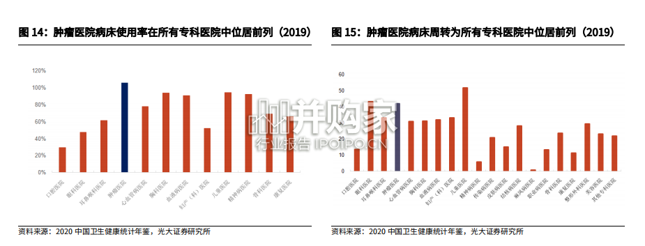 肿瘤医疗服务行业报告:肿瘤医疗服务市场供需错配(47页)-第1张图片 肿瘤医疗服务行业报告:肿瘤医疗服务市场供需错配(47页)-第1张图片