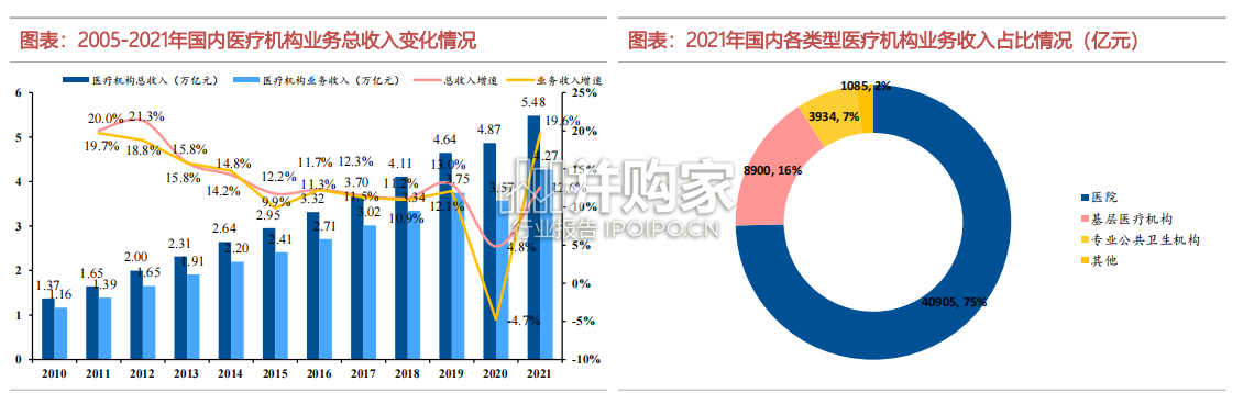 医疗服务行业报告:民营医疗(92页)-第1张图片 医疗服务行业报告:民营医疗(92页)-第1张图片