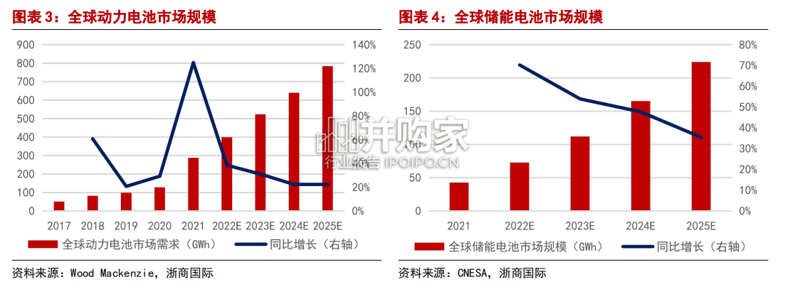 锂资源研究报告:对产业链影响深远(18页)-第1张图片 锂资源研究报告:对产业链影响深远(18页)-第1张图片