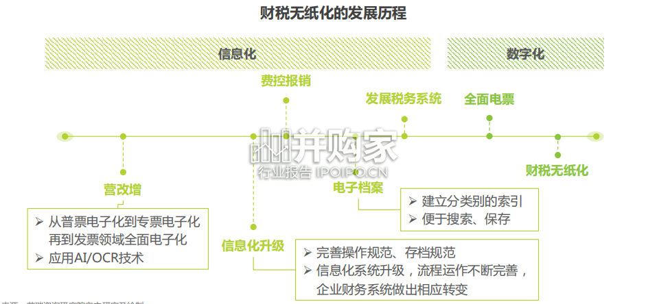 中国企业财税无纸化实践白皮书(27页)-第1张图片 中国企业财税无纸化实践白皮书(27页)-第1张图片