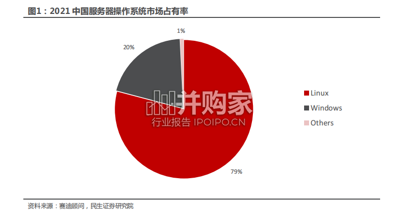 操作系统0S行业报告(23页)-第1张图片 操作系统0S行业报告(23页)-第1张图片