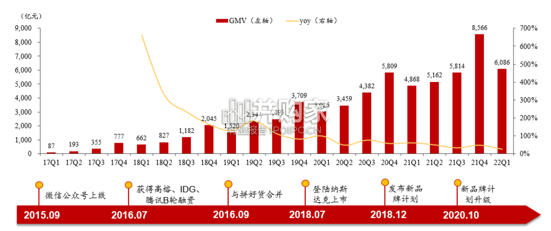 电商行业报告:出海、社区拼团、品牌化、支付(44页)-第1张图片 电商行业报告:出海、社区拼团、品牌化、支付(44页)-第1张图片