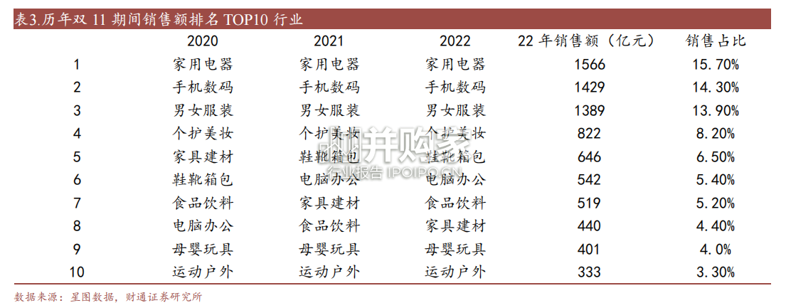 电商双十一研究报告:美妆表现总结(17页)-第1张图片 电商双十一研究报告:美妆表现总结(17页)-第1张图片