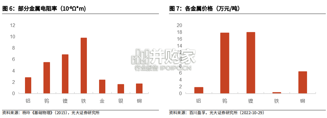 钠电池研究报告:电池铝箔延续高景气(28页)-第1张图片 钠电池研究报告:电池铝箔延续高景气(28页)-第1张图片