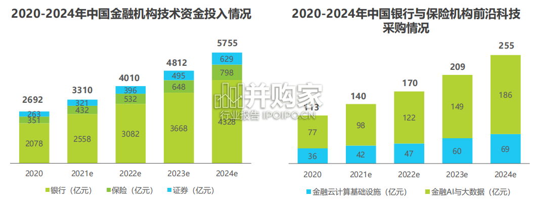 中国AI+金融行业发展研究报告:金融人工智能(48页)-第1张图片 中国AI+金融行业发展研究报告:金融人工智能(48页)-第1张图片