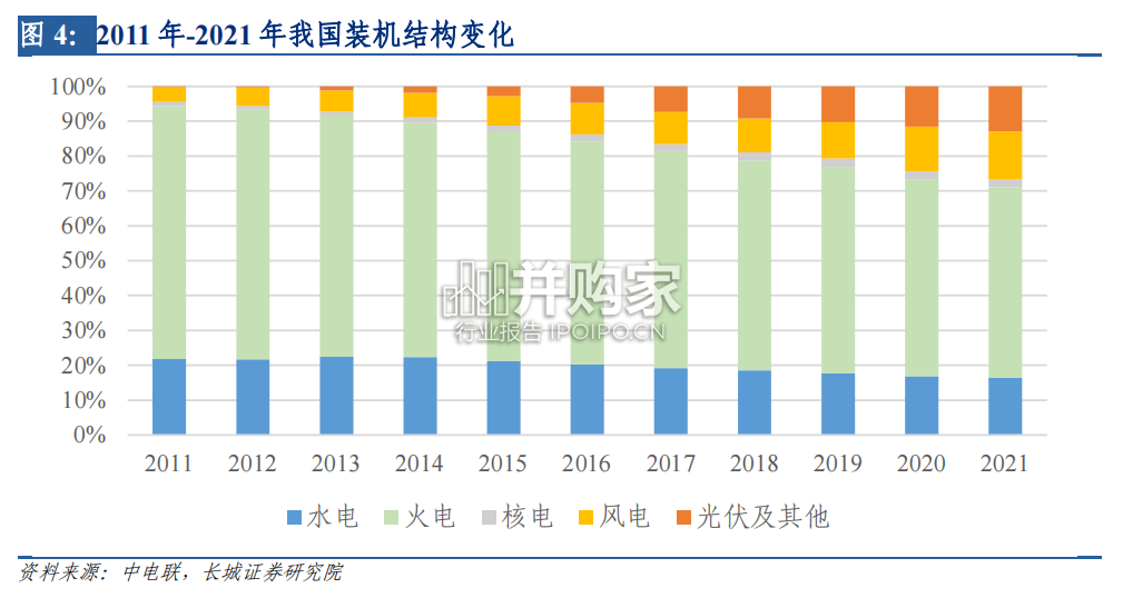 抽水蓄能行业报告(24页)-第1张图片 抽水蓄能行业报告(24页)-第1张图片