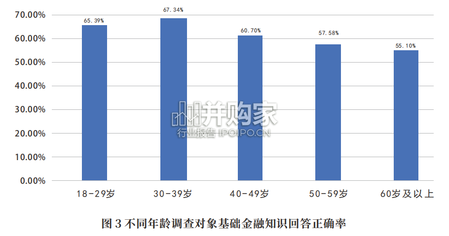 中国养老金融调查报告（61页）-第1张图片