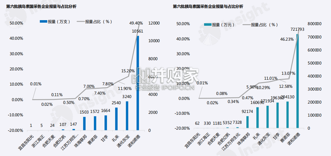 药品带量采购政策及趋势分析报告(29页)-第1张图片 药品带量采购政策及趋势分析报告(29页)-第1张图片