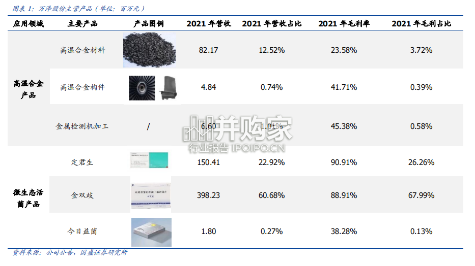 高温合金行业报告:万泽股份专题,精铸叶片+粉末涡轮盘(21页)-第1张图片 高温合金行业报告:万泽股份专题,精铸叶片+粉末涡轮盘(21页)-第1张图片