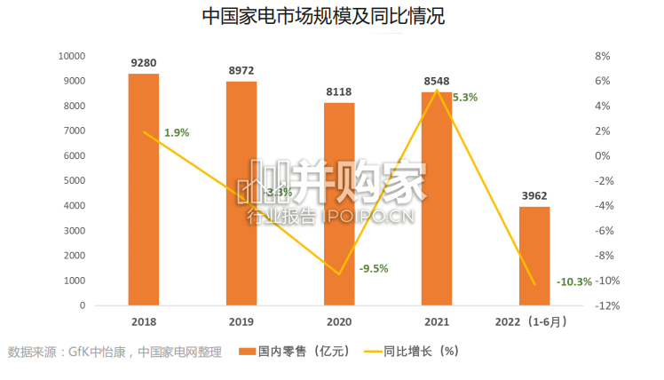 家电行业数智化转型白皮书(52页)-第1张图片 家电行业数智化转型白皮书(52页)-第1张图片
