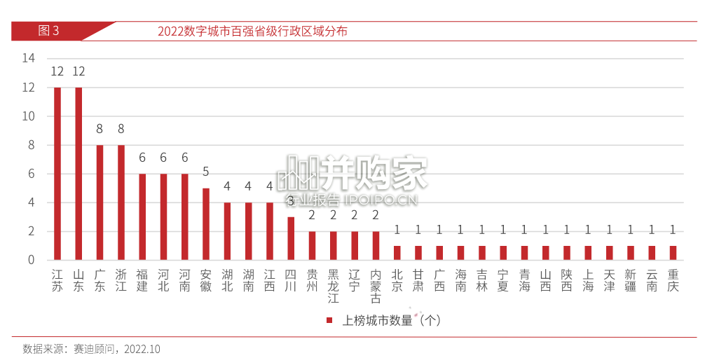 中国数字城市竞争力研究报告(40页)-第1张图片 中国数字城市竞争力研究报告(40页)-第1张图片