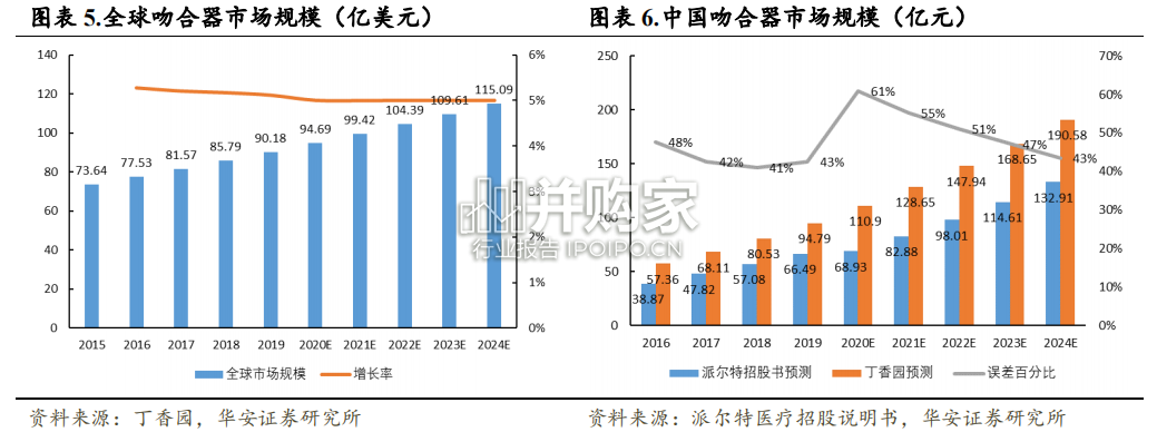 吻合器市场报告(28页)-第1张图片 吻合器市场报告(28页)-第1张图片