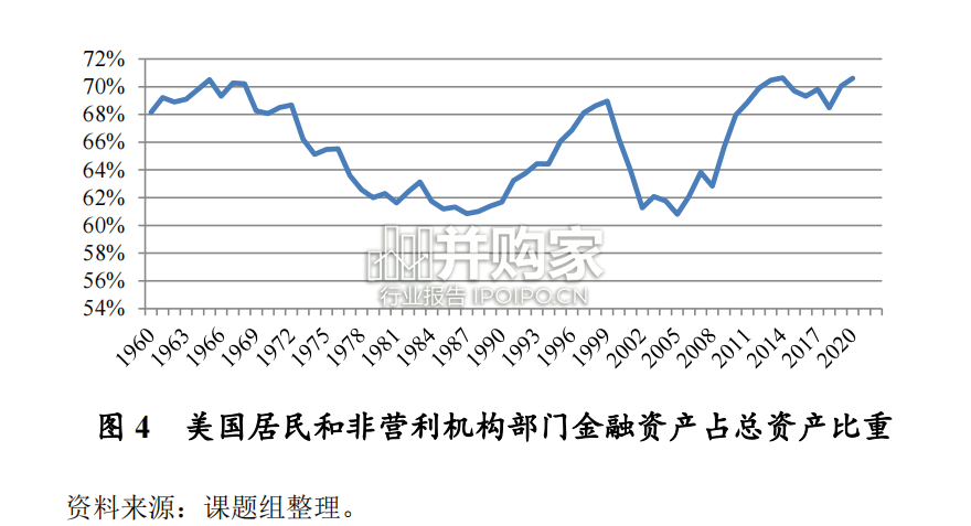 中国财富管理机构竞争力研究报告(43页)-第1张图片 中国财富管理机构竞争力研究报告(43页)-第1张图片