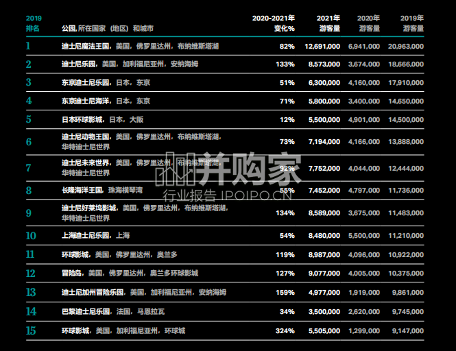 全球主题公园和博物馆行业研究报告(89页)-第1张图片 全球主题公园和博物馆行业研究报告(89页)-第1张图片