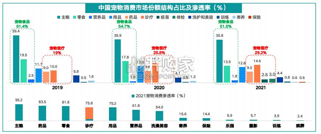 宠物消费调研报告(32页)-第1张图片 宠物消费调研报告(32页)-第1张图片