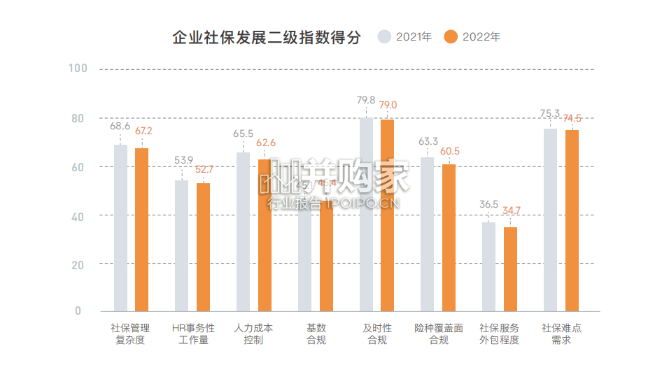 中国企业社保白皮书（49页）-第1张图片