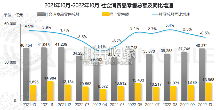 2022年双十一洞察报告(49页)-第1张图片 2022年双十一洞察报告(49页)-第1张图片