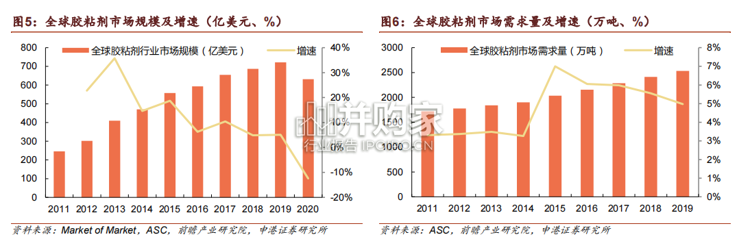 胶粘剂行业研究报告(39页)-第1张图片 胶粘剂行业研究报告(39页)-第1张图片