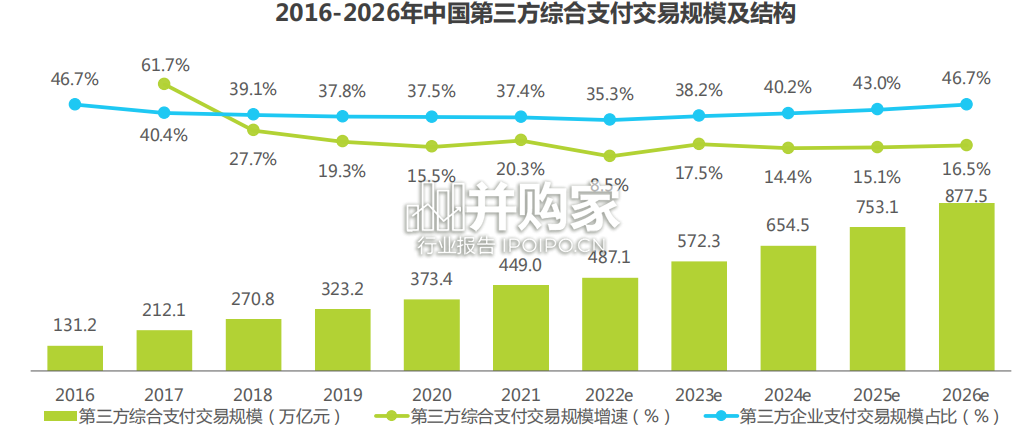 中国第三方支付行业研究报告(47页)-第1张图片 中国第三方支付行业研究报告(47页)-第1张图片