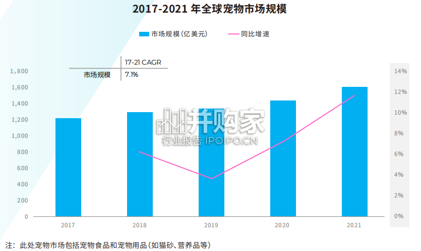 全球宠物市场白皮书(72页)-第1张图片 全球宠物市场白皮书(72页)-第1张图片