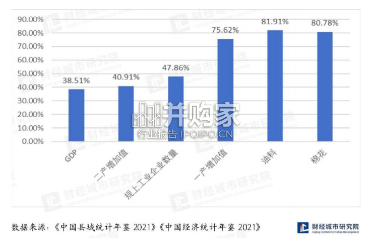 县域高质量发展年度指数报告(49页)-第1张图片 县域高质量发展年度指数报告(49页)-第1张图片