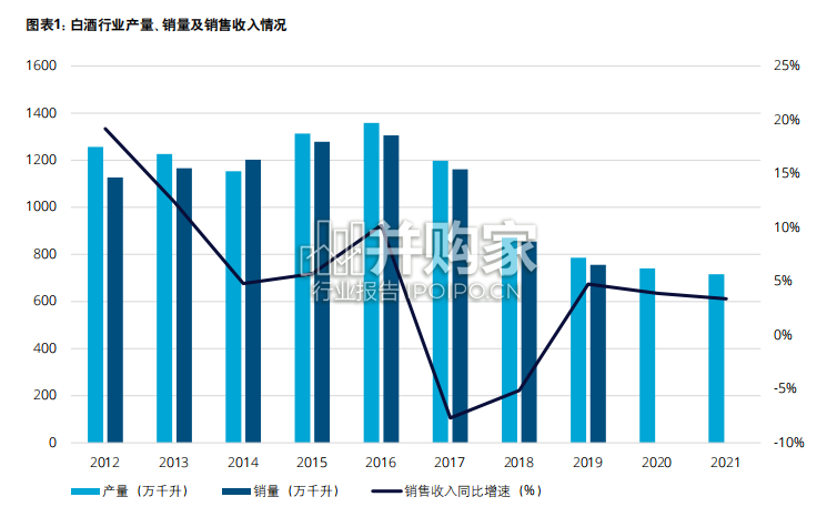 中国白酒企业转型升级研究报告(48页)-第1张图片 中国白酒企业转型升级研究报告(48页)-第1张图片