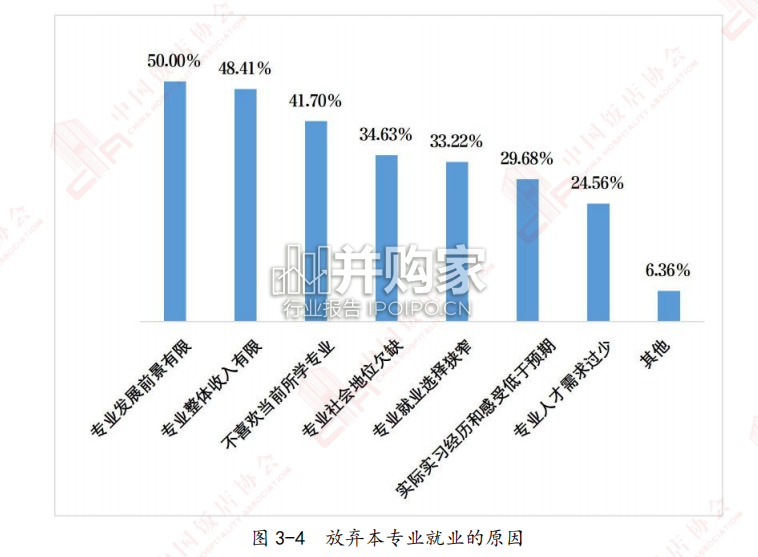 中国饭店业职业人才培养报告(113页)-第1张图片 中国饭店业职业人才培养报告(113页)-第1张图片