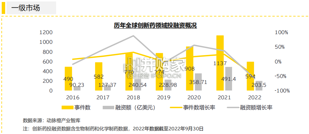 中国生物科技行业观察报告(32页)-第1张图片 中国生物科技行业观察报告(32页)-第1张图片