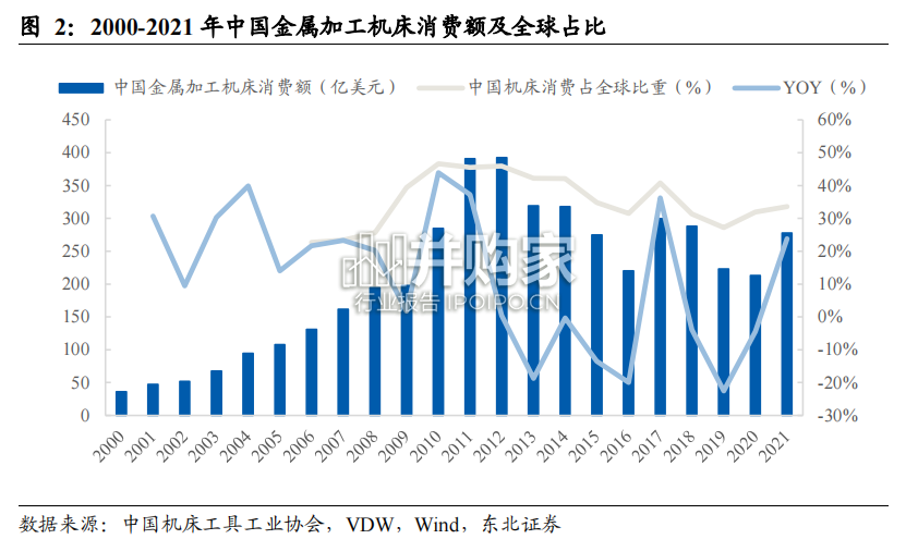机床行业报告（57页）-第1张图片