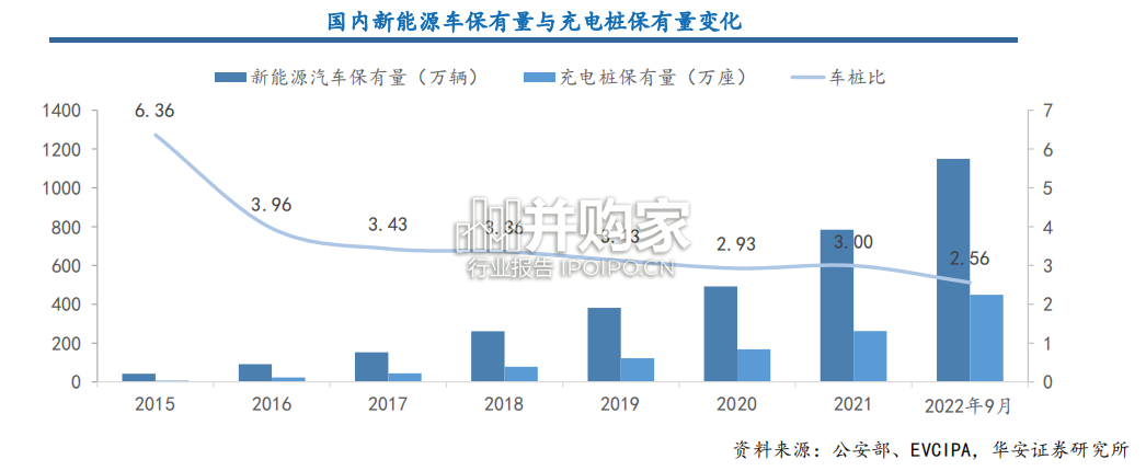 充电桩行业报告:出海与快充(39页)-第1张图片 充电桩行业报告:出海与快充(39页)-第1张图片